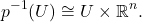 \[ p^{-1}(U) \cong U \times \mathbb{R}^n. \]