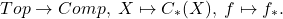 \[ Top \to Comp,\; X \mapsto C_*(X),\; f \mapsto f_*. \]