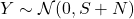 Y \sim \mathcal{N}(0, S + N)