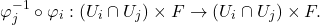 \[ \varphi_j^{-1} \circ \varphi_i: (U_i \cap U_j) \times F \to (U_i \cap U_j) \times F. \]