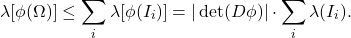 \[ \lambda[\phi(\Omega)] \leq \sum_i \lambda[\phi(I_i)] = |\det(D\phi)| \cdot \sum_i \lambda(I_i). \]