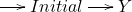 \[ \xymatrix@C=1.4em{ \ar[r] & Initial \ar[r] & Y } \]