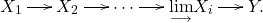 \[ \xymatrix@C=1.4em{X_1 \ar[r] & X_2 \ar[r] & \cdots \ar[r] & \underset{\longrightarrow}{\lim} X_i \ar[r] & Y.} \]