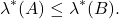 \[ \lambda^*(A) \leq \lambda^*(B). \]