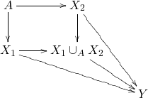 \[ \xymatrix{ A \ar[r] \ar[d] & X_2 \ar[d] \ar[ddr] & \\ X_1 \ar[r] \ar[drr] & X_1 \cup_A X_2 \ar[dr] & \\ & & Y } \]