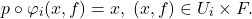 \[ p \circ \varphi_i(x, f) = x,\; (x, f) \in U_i \times F. \]