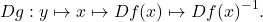 \[ Dg: y \mapsto x \mapsto Df(x) \mapsto Df(x)^{-1}. \]