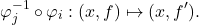 \[ \varphi_j^{-1} \circ \varphi_i: (x, f) \mapsto (x, f'). \]