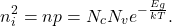 \[ n_i^2 = np = N_cN_ve^{-\frac{E_g}{kT}}. \]