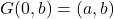 G(0, b) = (a, b)