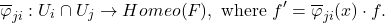 \[ \overline{\varphi}_{ji}: U_i \cap U_j \to Homeo(F), \text{ where } f' = \overline{\varphi}_{ji}(x) \cdot f. \]